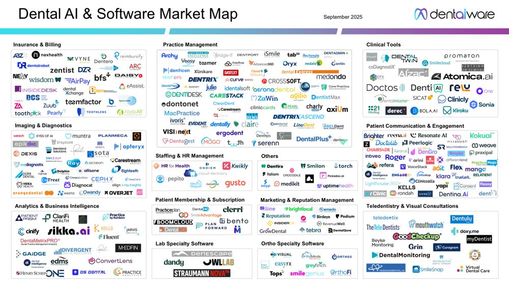Panorama del software dental